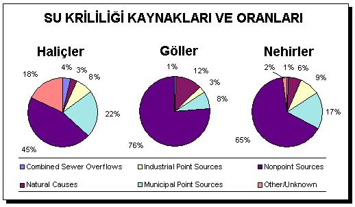 SU SORUNU Suyun miktar (Q m3/sn) yetersiz olması (kuraklık) Suyun kalite (fiziksel, kimyasal veya biyolojik)