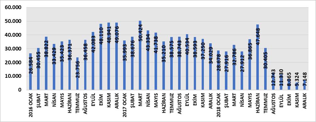 İpotekli Konut Satışları 2018 Yılında Yüzde 41,5 Geriledi Türkiye genelinde konut satışlarında banka kredileri ile yapılan satışlar veya bir başka deyimle ipotekli satışlar önemli rol oynamaktadır.