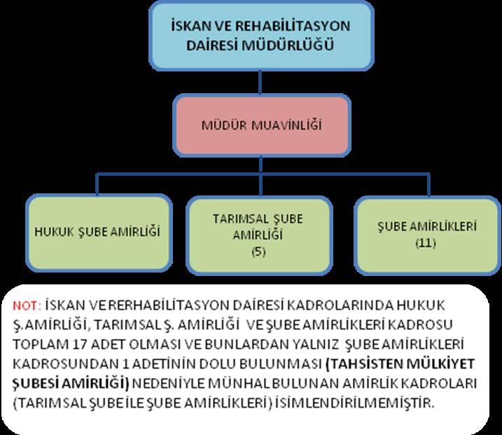 2.3. NÜFUS KAYIT