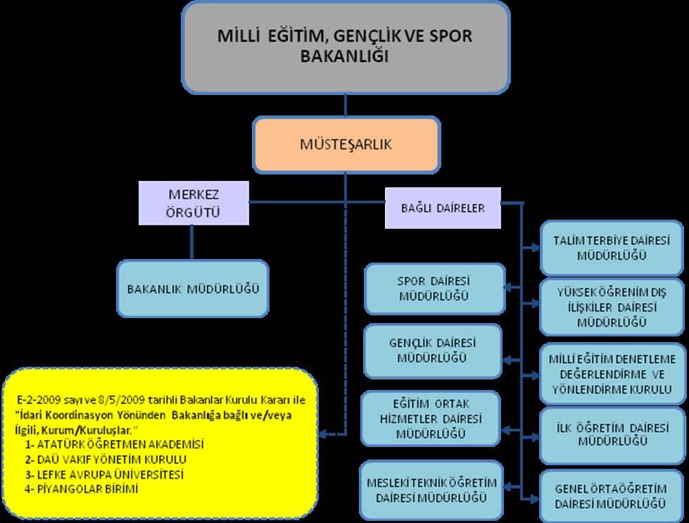 4. MİLLİ EĞİTİM, GENÇLİK VE SPOR