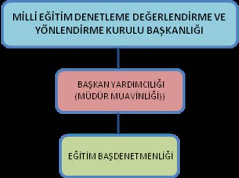 4.3. YÜKSEK ÖĞRENİM VE DIŞ