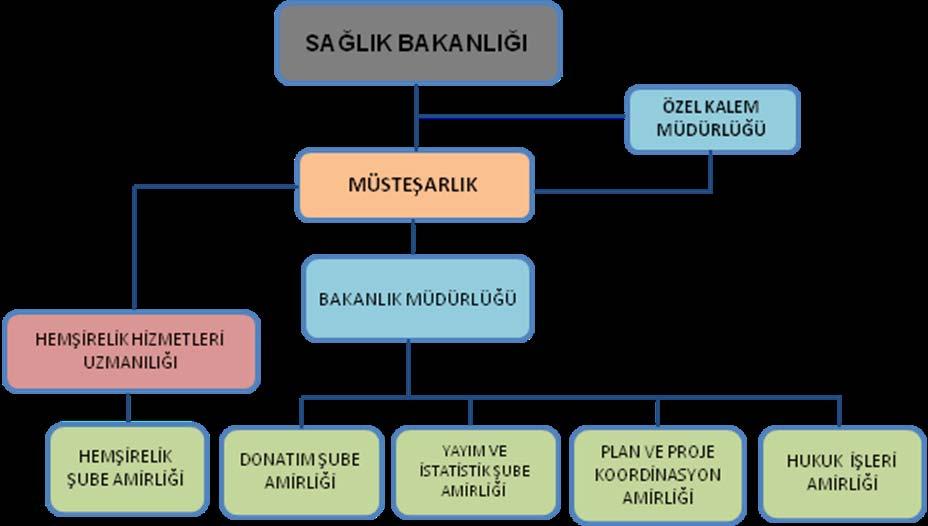 5.1. SAĞLIK