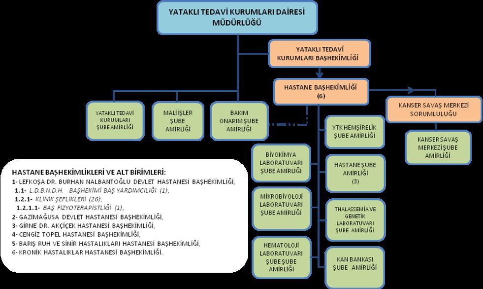 ÖRGÜTÜ: 5.2.