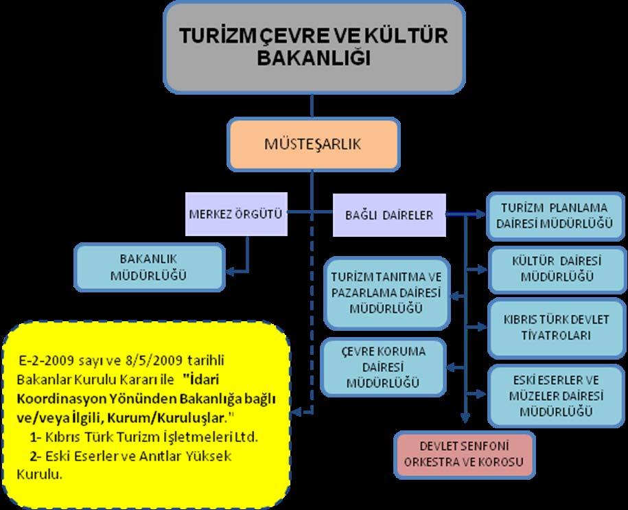 9. TURİZM ÇEVRE VE