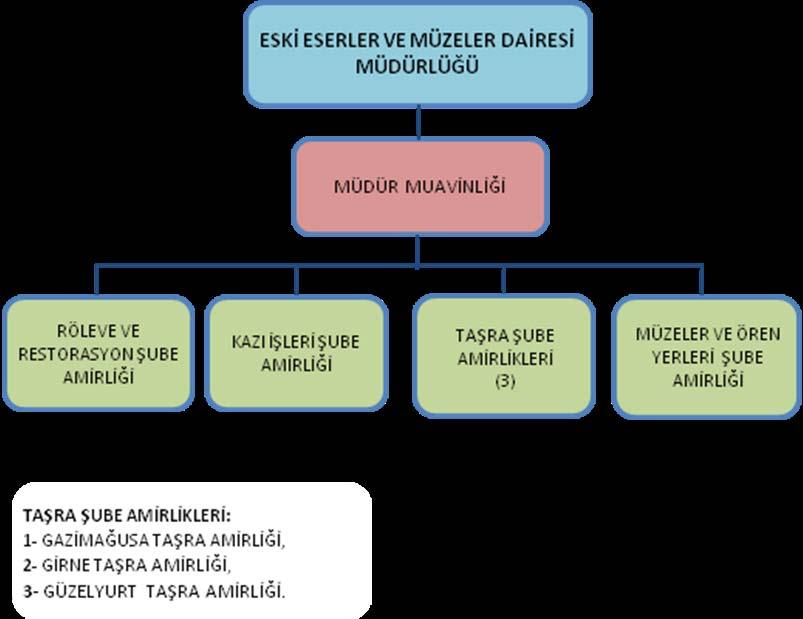 9.7. ESKİ ESERLER