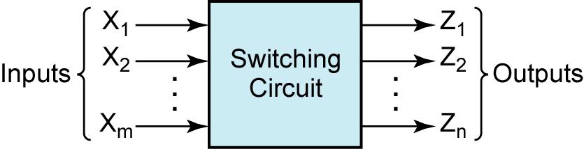 DIGITAL SYSTEMS AND SWITCHING CIRCUITS Figure 1-1: