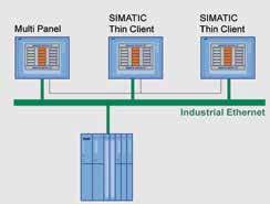 SIMATIC Operatör Paneller SIMATIC WinCC flexible 2008 Panel Opsiyonları WinCC flexible / Sm@rtAccess, 177B DP/PN serisi panellerden itibaren 6AV6618-7AB01-3AB0 307,- WinCC flexible / Sm@rtService,