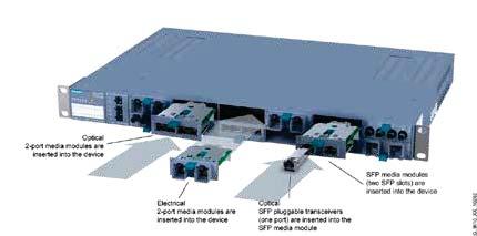 SIMATIC NET Haberleşme Sistemleri SCALANCE Endüstriyel Ethernet / PROFINET Switchleri Birim Fiyatı Euro/ Adet Konfigurasyon ve seçim http://www.siemens.
