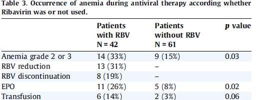 Efficacy and tolerability of interferon-free antiviral therapy in kidney transplant recipients
