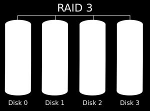 kullanılmaktadır. Raid 3 + Erişim çok hızlıdır.