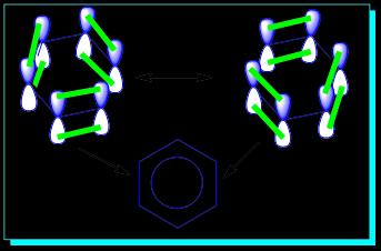 Benzen de pi (p-) bağları Karbon atomlarının melezleşmeye katılmamış p- atomik