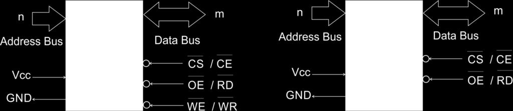 of address in hexa In Decimal In kilo In hexa 20 2