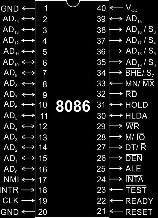 Minimum mode signals Pins 24-31 For minimum mode operation, the MN/ MX is tied to VCC (logic high) 8086 itself generates all the bus control signals HOLD Input signal to the processor form the bus