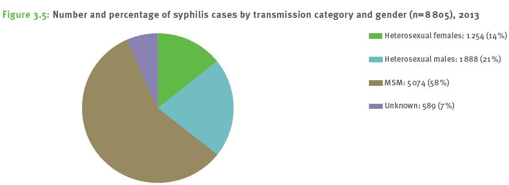 Avrupa da sifiliz vakalarının bulaş