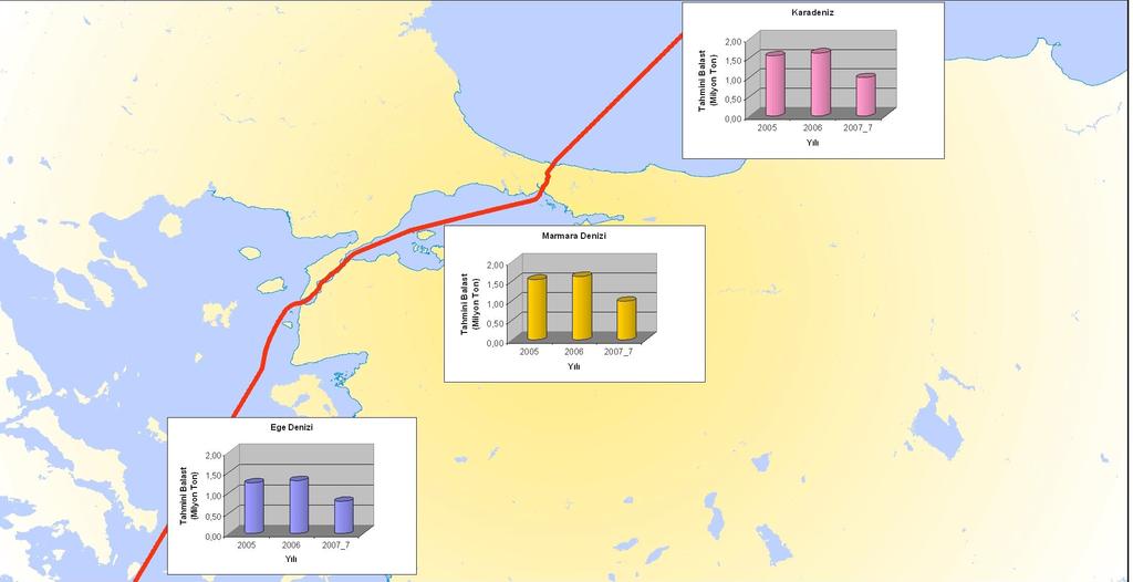 Türk Boğazlar Sisteminden Transit Geçen Gemiler Güneyden gelip TBS den geçerek Kuzey Karadeniz limanlarına giden transit petrol gemileri için 2005