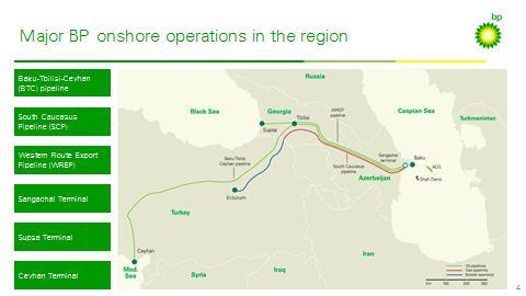 Slayd 4 Regionda BP-nin quruda həyata keçirdiyi iri əməliyyatlar Quruda biz Xəzər dənizindəki neft-qaz yataqlarını birbaşa dünya bazarlar ilə birləşdirən nəhəng ixrac sisteminə malikik.
