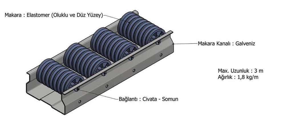 Roller CV-RT Elastomer Roller Uzunluk Ağırlık/metre Galvaniz