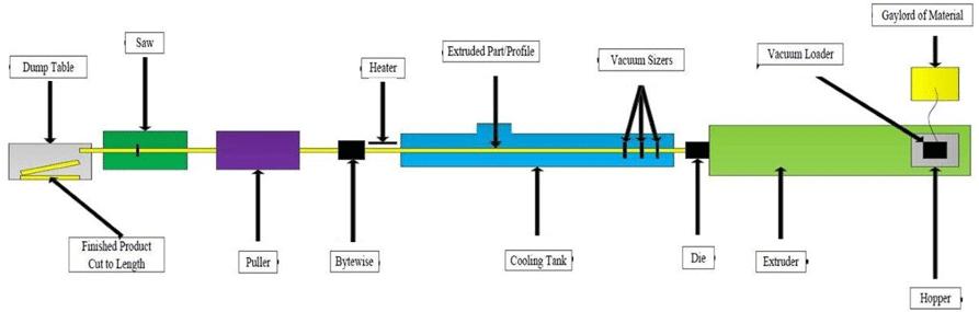 Akış Tipi Üretim (Flow-shop) İşlerin rotaları aynıdır (akış tek bir yöndedir). Input Machine 1 Machine 2 Machine 3.