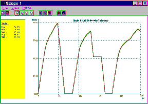 Ekim 2003 SimuX Sunumu 31 Programın u yönlerde geli tirilmesi planlanmaktadır: 1. Trafik ı ıkları simülasyonu 2.