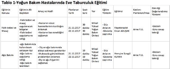 Sizin Sesiniz, Sizin Kongreniz... PS-264 Yoğun Bakım Hastalarında Eve Taburculuk Eğitimi Nasıl Verilmelidir?