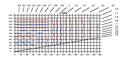 3.9... Şerit Detektör CMS şerit detektörünün boyuna kesiti Şekil 3.