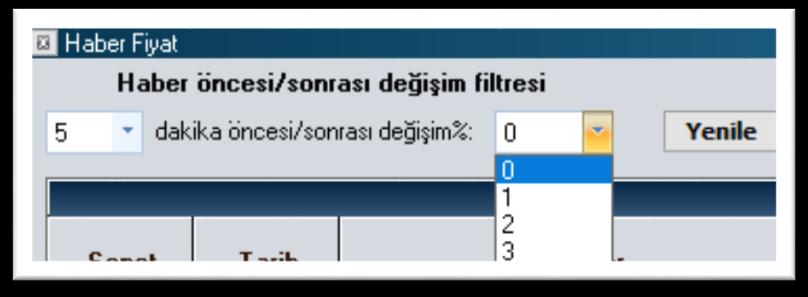 Seçilen süreçte, seçilen yüzde oranının üstünde değişim gösteren semboller listelenecektir.