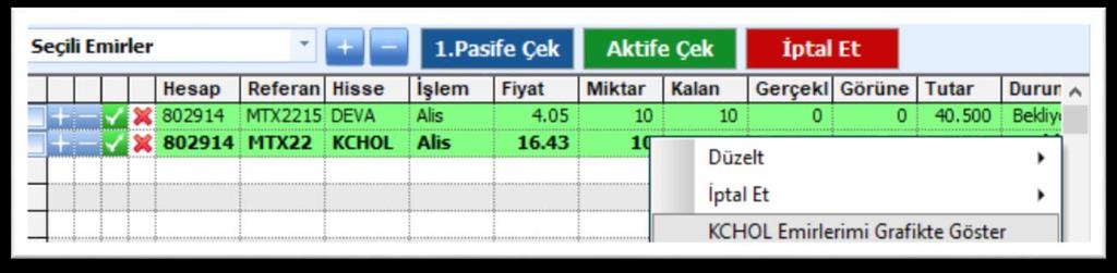 Sembolün grafiği açılır ve bekleyen emirler, aşağıdaki şekilde görebileceğiniz gibi grafik üzerinde