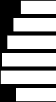 34,7 39,6 2014 65,7 34,3 2014 55,7 44,3 2013 63,4 36,6 2013 54,7 45,3 2012 49,5