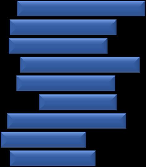 Toplamı 11,7 44,3 18,6 14,5 10,9 56,0 TBMM