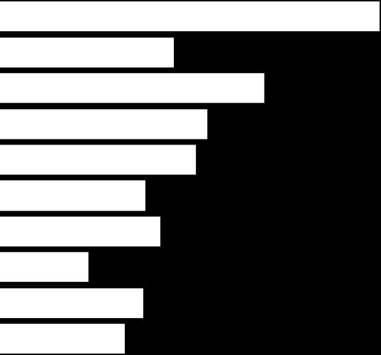 Mean Line : %75,4 Pozitif Değerler Toplamı (%) Recep Tayyip Erdoğan