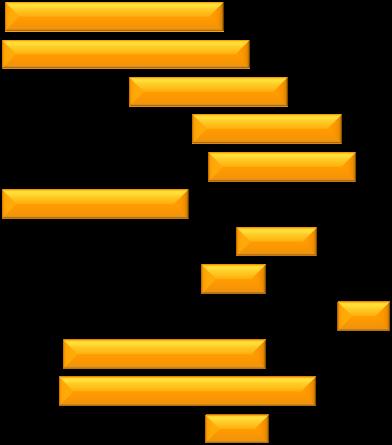 Algısı - 2 56,7 56,4 56,4 62,7 62,3 69,5 76,0 77,7 80,6 77,0