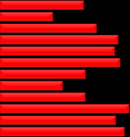 Dış Politika (6) 57,8 45,7 42,2 54,3 AK Parti 33,1 52,1 60,1 73,6 66,9 47,9 39,9 26,4 65,1 34,9