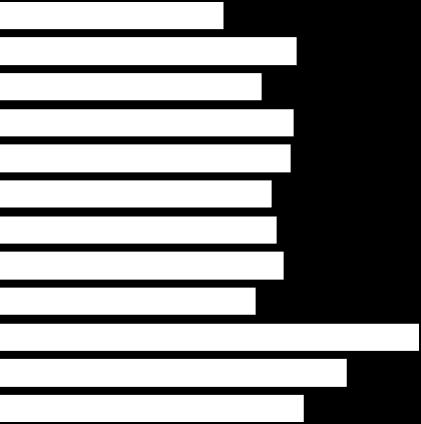 68,9 83,3 55,6 40,9 47,9 41,7 42,1 46,0 45,0 43,6 49,2 16,7 31,1 39,6