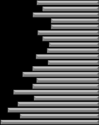 54,4 49,6 58,0 42,0 42,1 53,7 49,5 43,8 45,4 55,2 44,7 58,3 67,1 54,8 58,3 75,0 57,1 71,3 80,0 69,4 86,3