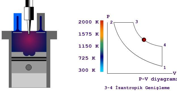 23:İzantropik (Tersinir adyabatik) sıkıştırma (p-v) Şekil 1.