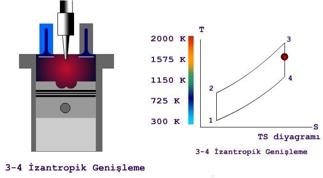 Bu durumda Tds=dq Tds=du+pdv=C v dt+pdv=0 genel gaz denklemi pv=rt pdv+vdp=rdtdt= (pdv+vdp) elde edilir.