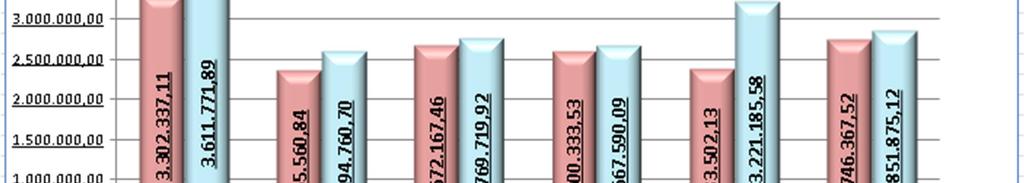 2017 yılı Ocak-Haziran dönemi gider bütçesi toplam 101.044.282,77-TL olarak gerçekleşmiştir. Bu durumda 2017 yılı Ocak-Haziran dönemindeki bütçe gerçekleşme oranı % 35,33 olmuştur.