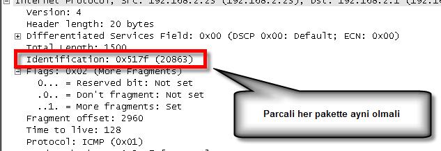 IP Parçalama & Birleştirme Parçalanan paketlerin hedefe ulaştığında tekrar birleştirilip orjinlinin elde edilmesi için her pakette bulunması