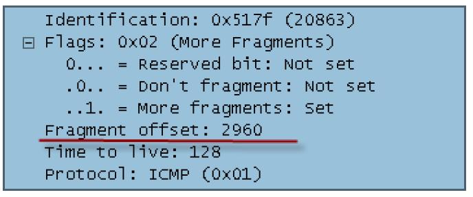 Hangi Byte dan itibaren bu verinin ekleneceği de Fragment Offset değeri ile belirtilir.