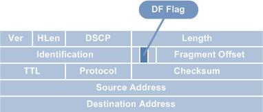 IP flags kısmı; TCP header ındaki ACK, SYN, FIN, PSH bayraklarına benzetilebilir. Burada 3 adet bayrak vardır. Bunlar sırası ile; 1. Reversed bit 2. Don't fragment 3.