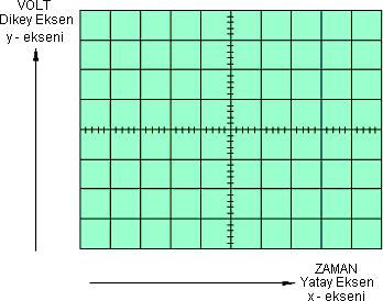 Şekil.15 Osiloskop Ekranı Ekran genellikle her biri 1 cm'den oluşan yatay ve dikey karelerden oluşmaktadır.