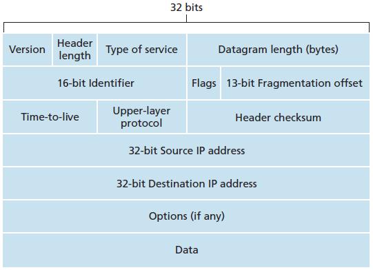 IPv4 datagram formatı IPv4 datagram formatı 25 İçerik Ağ katmanı Forwarding ve routing Ağ katmanı servis modelleri Datagram
