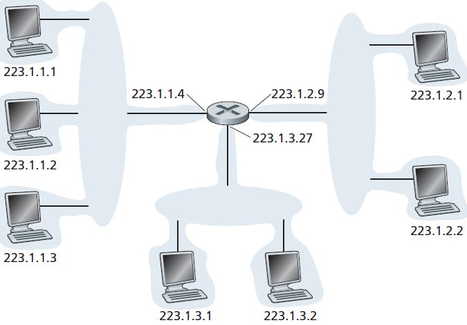 IPv4 adresleme Bir ağdaki tüm arayüzler aynı alt ağ (subnet) adresine sahiptir.