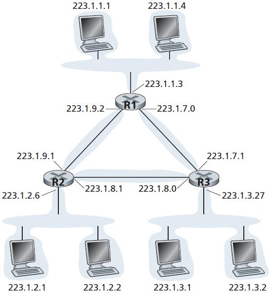 Sol üstteki alt ağ için adres 223.1.1.0/24 olarak ifade edilir.