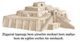 1) SÜMERLER ( MÖ.3000 MÖ.2200) 1) Birbirinden bağımsız SİTE denilen şehir devletleri halinde yaşadılar. 2) En önemli şehirleri; Ur, Uruk, Kiş ve Lagaş'tır.