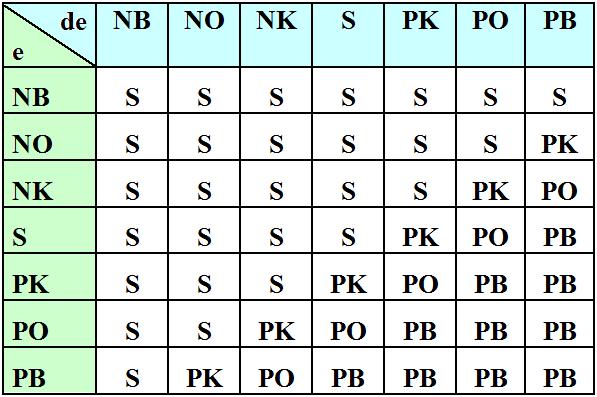 8 Şekil 6: Tasarlanan bulanık mantık denetleyicinin MATLAB/Simulink yapısı.