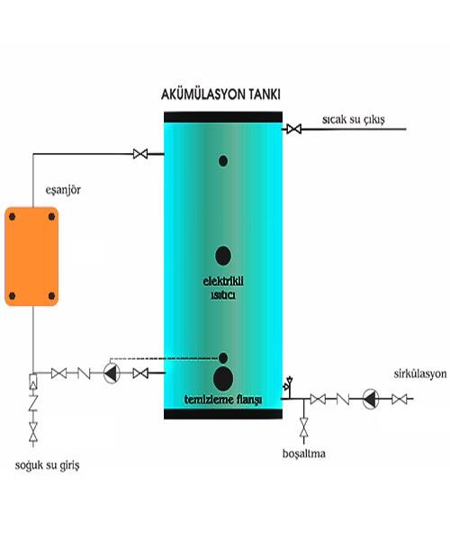 AKÜMÜLASYON TANKLARI TEKNİK ÖZELLİKLER 80lt'den 5000lt'ye kadar standartlara uygun