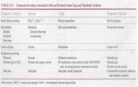 laktat artar Tip B: doku hipoksisi olmadan laktat artar Tip B1: sistemik hastalıklara sekonder (DM, ABY ) Tip B2: eksojen asit alımı (biguanidler, salisilat.