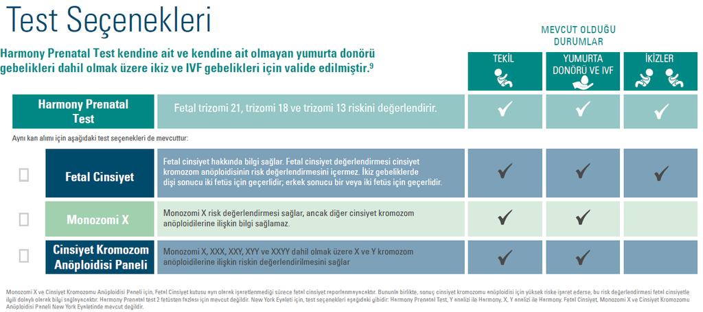 Harmony Test Seçenekleri 22q11.