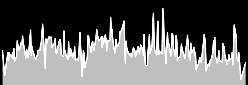 85 %.13 7.325 7.49 3,11 21,579,931 23,844 24,628-784 4 F_EURTRY918 28.9.218 7.336 7.261 1.2 %.7 7.548 7.25 219 1,612,875 229 29 2 32 F_EURUSD818 31.8.218 1.168 1.141 2.31 %.3 1.256 1.